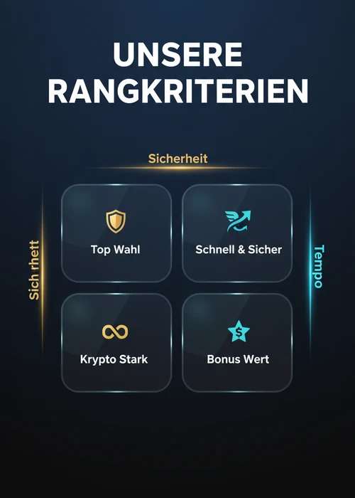 Unsere Rangkriterien für die Top 10 Krypto-Casinos — Sicherheit und Tempo von Top Wahl bis Bonus Wert.