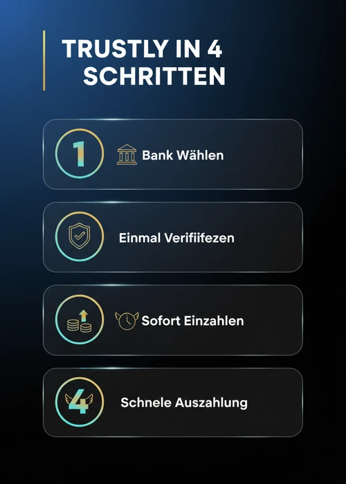 Trustly in vier Schritten beim Crypto Casino — Bank wählen, einmal verifizieren, sofort einzahlen und schnelle Auszahlung.