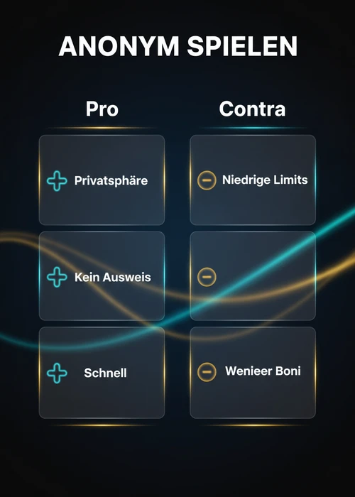Anonym spielen im Crypto Casino — Pro Privatsphäre, kein Ausweis und schnell gegen niedrige Limits und weniger Boni.