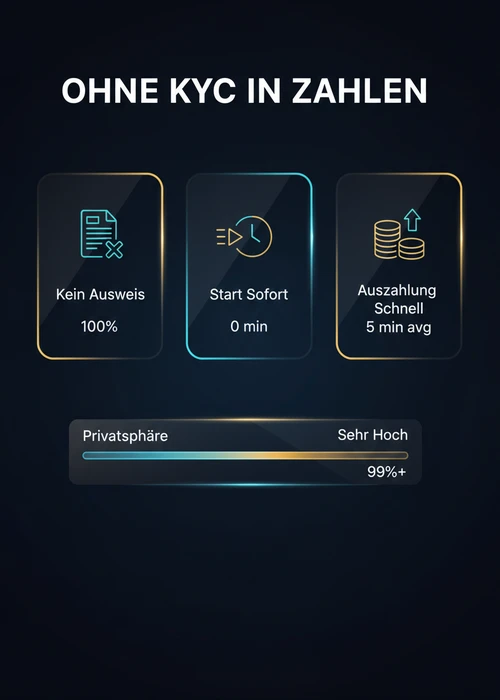 Ohne KYC in Zahlen beim Crypto Casino — kein Ausweis, Start sofort und Auszahlung schnell mit Privatsphäre-Meter.