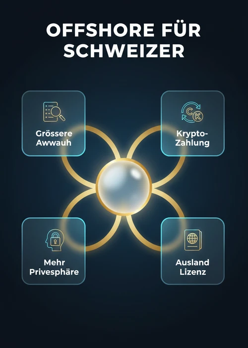 Offshore für Schweizer beim Crypto Casino — grössere Auswahl, Krypto-Zahlung, mehr Privatsphäre und Ausland Lizenz.