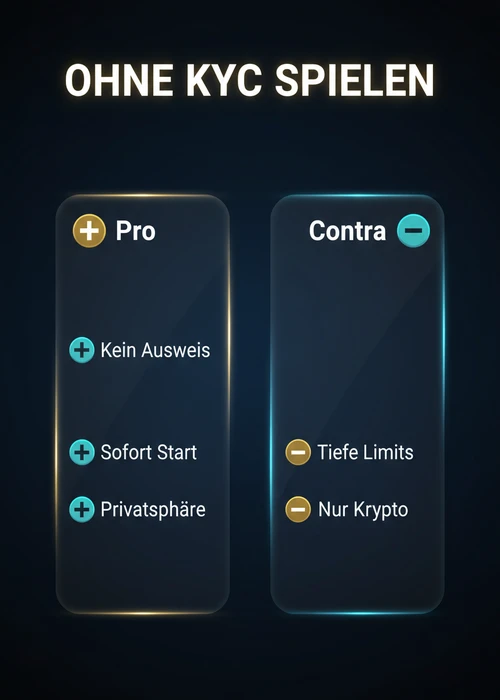 Ohne KYC spielen im Crypto Casino — Pro kein Ausweis, sofort Start und Privatsphäre gegen tiefe Limits und nur Krypto.